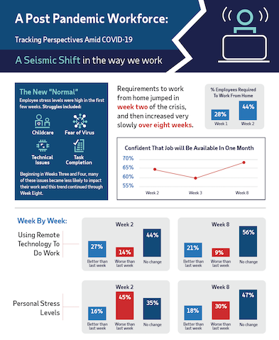 Post Pandemic Workforce Infographic Cover