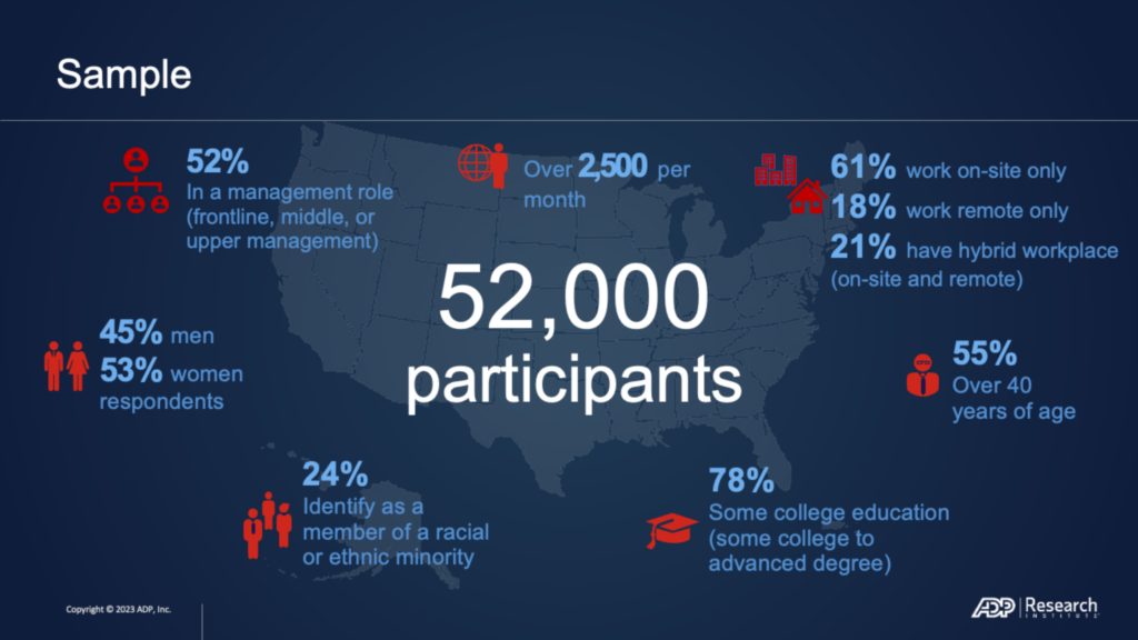 A description of the ADP Research Institute Employee Sentiment Survey sample size and makeup