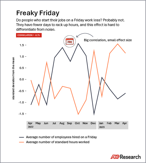 This chart says something, but it’s not what you think.