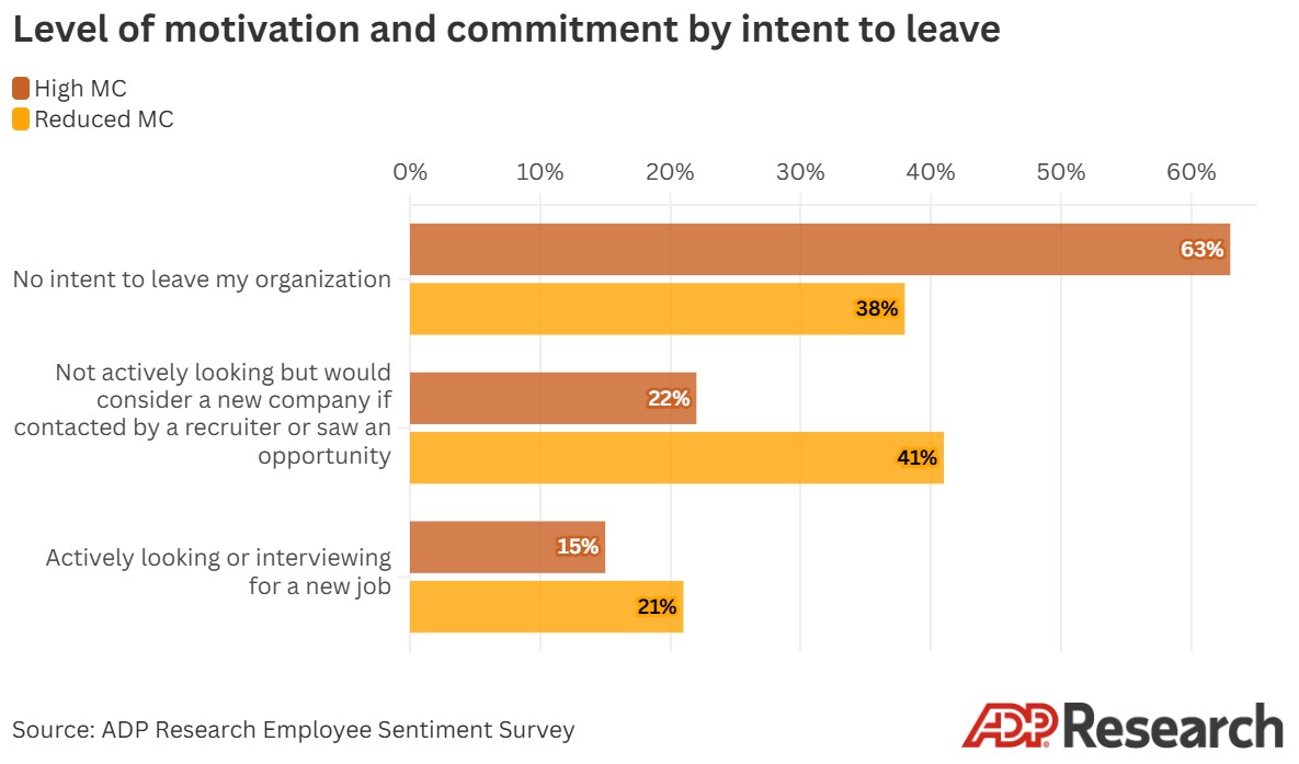 Looking to reduce employee turnover? Here’s a secret ingredient for building a motivated and committed workforce.